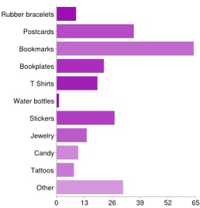 What the Apocalypses bought for debut year SWAG. Image from A.C. Gaughen's post.